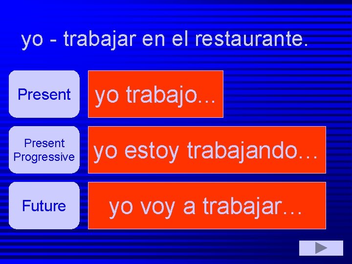 yo - trabajar en el restaurante. Present yo trabajo. . . Present Progressive yo