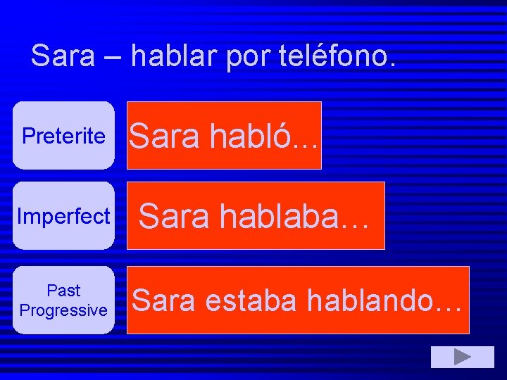 Sara – hablar por teléfono. Preterite Imperfect Past Progressive Sara habló. . . Sara