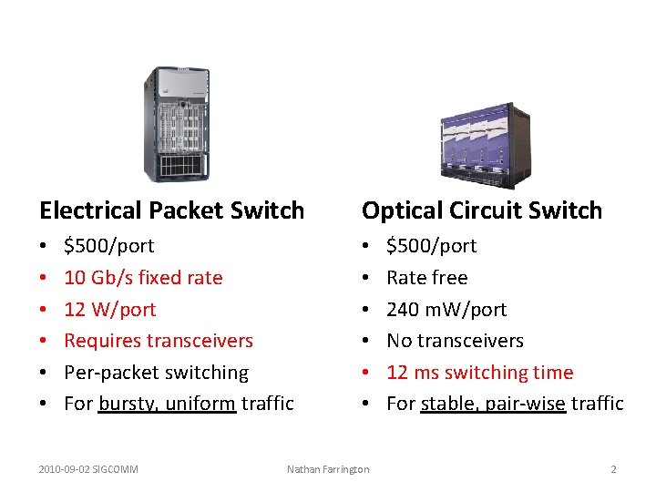Electrical Packet Switch • • • $500/port 10 Gb/s fixed rate 12 W/port Requires Electrical Packet Switch • • • $500/port 10 Gb/s fixed rate 12 W/port Requires