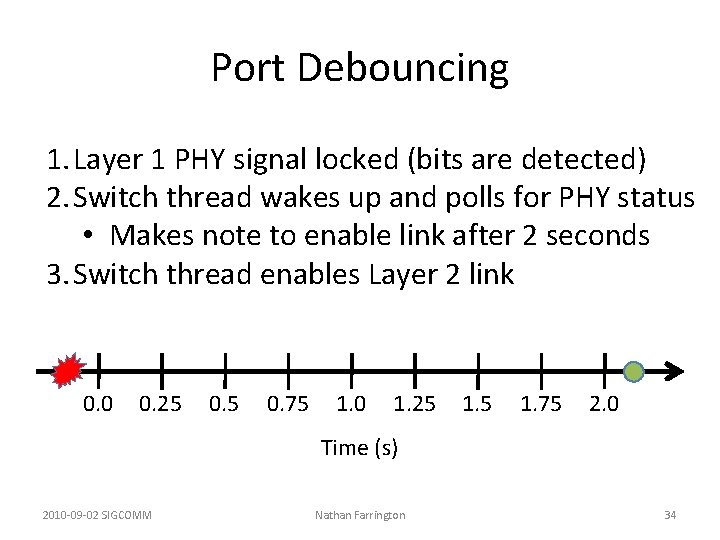 Port Debouncing 1. Layer 1 PHY signal locked (bits are detected) 2. Switch thread Port Debouncing 1. Layer 1 PHY signal locked (bits are detected) 2. Switch thread