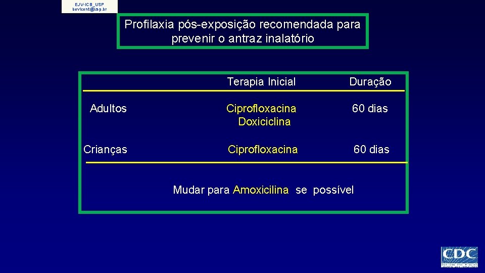 EJV-ICB_USP bevicent@usp. br Profilaxia pós-exposição recomendada para prevenir o antraz inalatório Terapia Inicial Duração