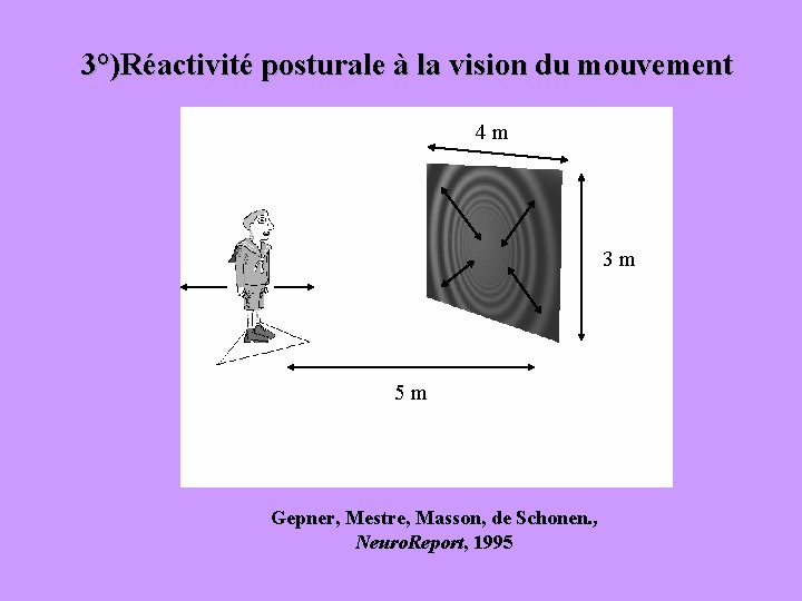 3°)Réactivité posturale à la vision du mouvement 4 m 3 m 5 m Gepner,