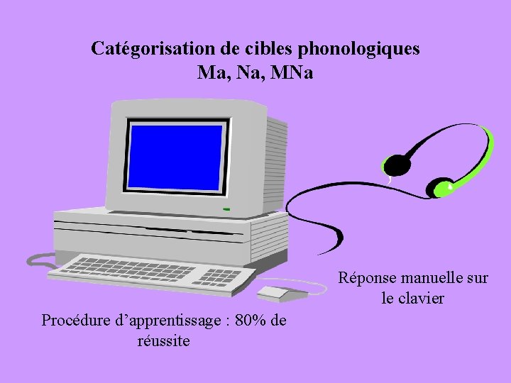 Catégorisation de cibles phonologiques Ma, Na, MNa Réponse manuelle sur le clavier Procédure d’apprentissage