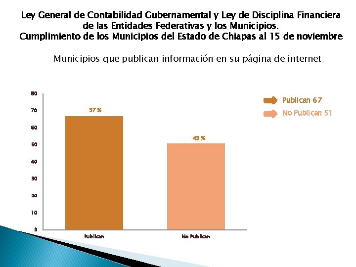 Ley General de Contabilidad Gubernamental y Ley de Disciplina Financiera de las Entidades Federativas