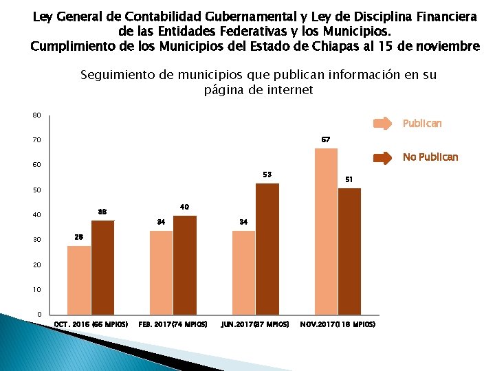 Ley General de Contabilidad Gubernamental y Ley de Disciplina Financiera de las Entidades Federativas