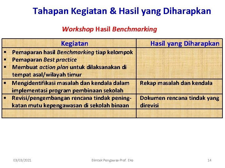 Tahapan Kegiatan & Hasil yang Diharapkan Workshop Hasil Benchmarking Kegiatan Hasil yang Diharapkan §