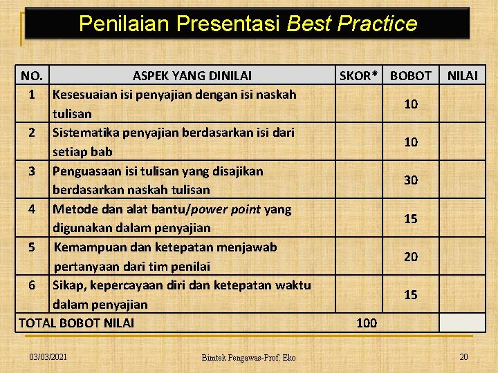 Penilaian Presentasi Best Practice NO. ASPEK YANG DINILAI 1 Kesesuaian isi penyajian dengan isi