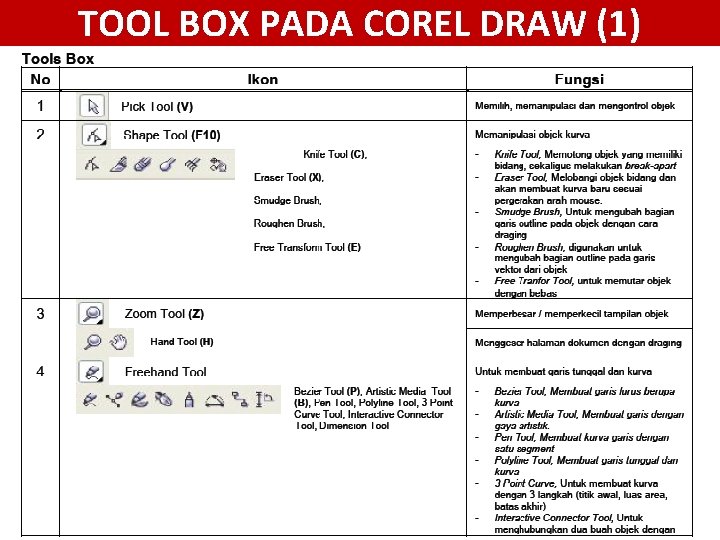 TOOL BOX PADA COREL DRAW (1) 
