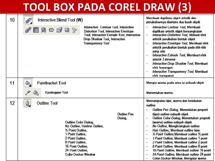 TOOL BOX PADA COREL DRAW (3) 