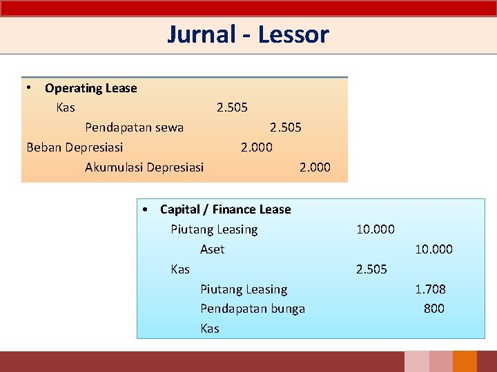 Jurnal - Lessor • Operating Lease Kas 2. 505 Pendapatan sewa 2. 505 Beban