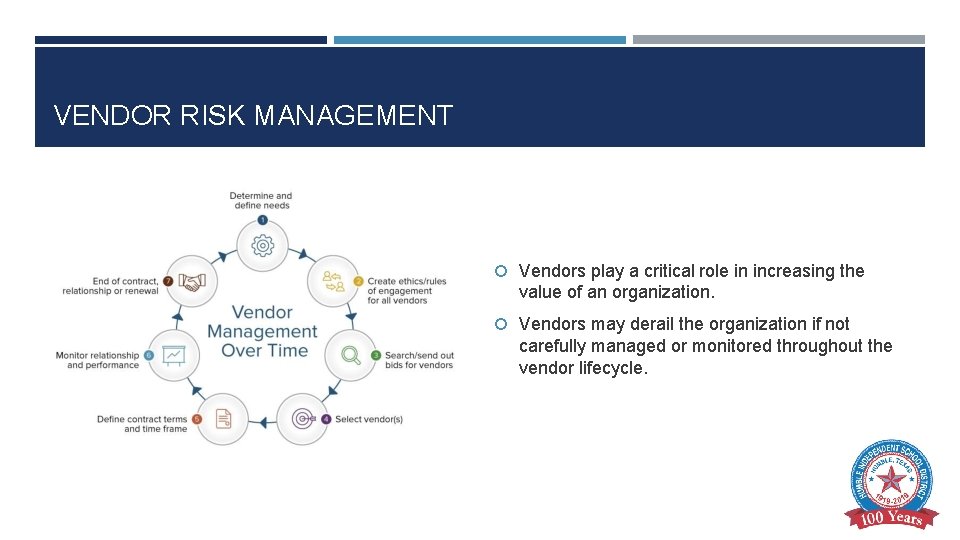 VENDOR RISK MANAGEMENT Vendors play a critical role in increasing the value of an