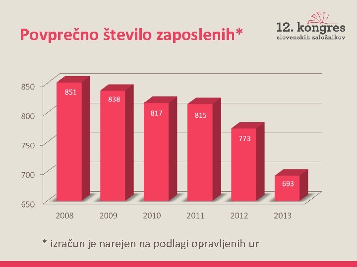 Povprečno število zaposlenih* * izračun je narejen na podlagi opravljenih ur 