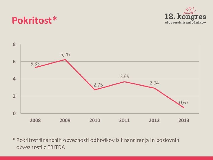 Pokritost* * Pokritost finančnih obveznosti odhodkov iz financiranja in poslovnih obveznosti z EBITDA 