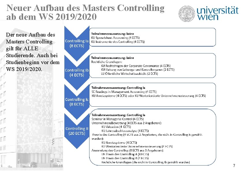 Neuer Aufbau des Masters Controlling ab dem WS 2019/2020 Der neue Aufbau des Masters