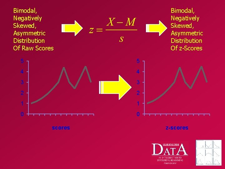 Bimodal, Negatively Skewed, Asymmetric Distribution Of Raw Scores Bimodal, Negatively Skewed, Asymmetric Distribution Of
