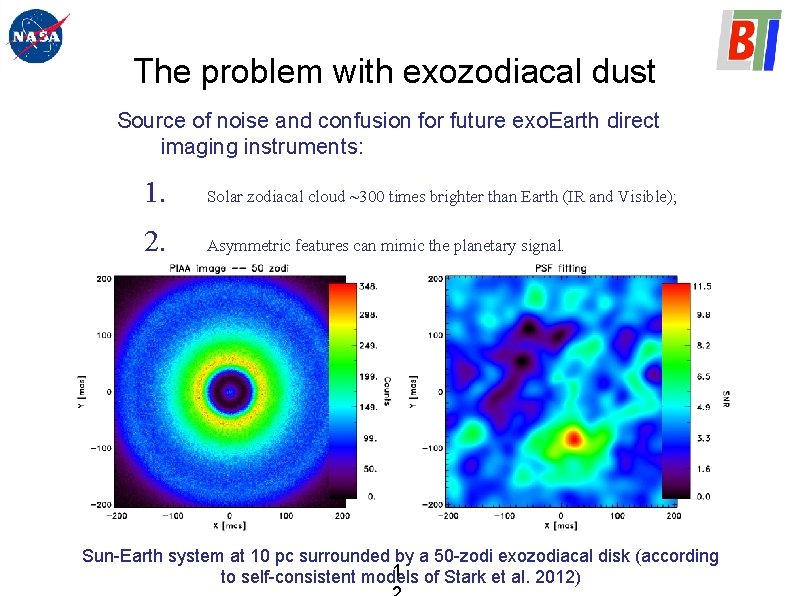The problem with exozodiacal dust Source of noise and confusion for future exo. Earth