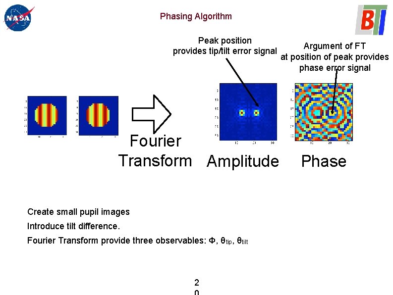 Phasing Algorithm Peak position provides tip/tilt error signal Fourier Transform Amplitude Create small pupil