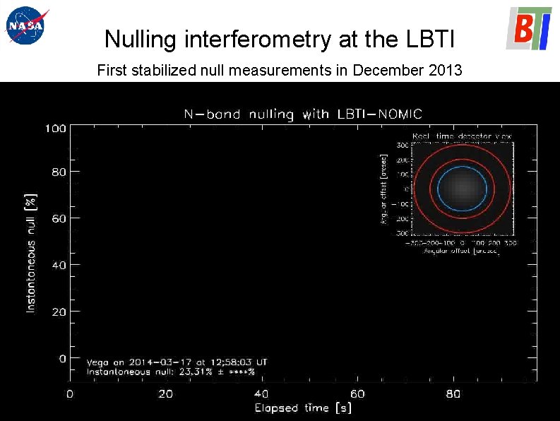 Nulling interferometry at the LBTI First stabilized null measurements in December 2013 2 