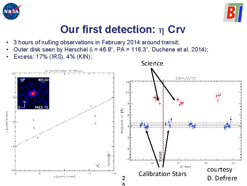 Our first detection: η Crv • 3 hours of nulling observations in February 2014