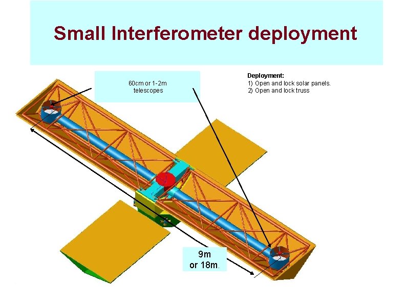 Small Interferometer deployment Deployment: 1) Open and lock solar panels. 2) Open and lock