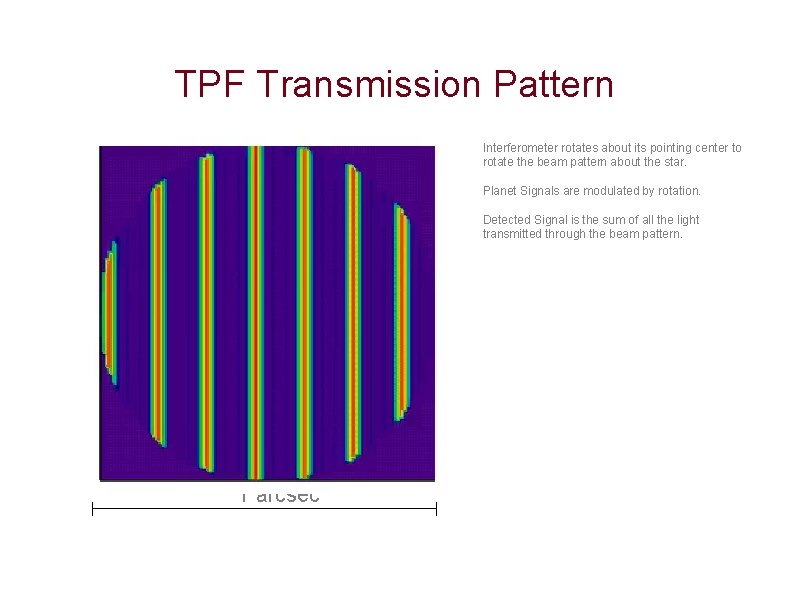 TPF Transmission Pattern Interferometer rotates about its pointing center to rotate the beam pattern