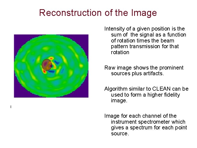 Reconstruction of the Image Intensity of a given position is the sum of the