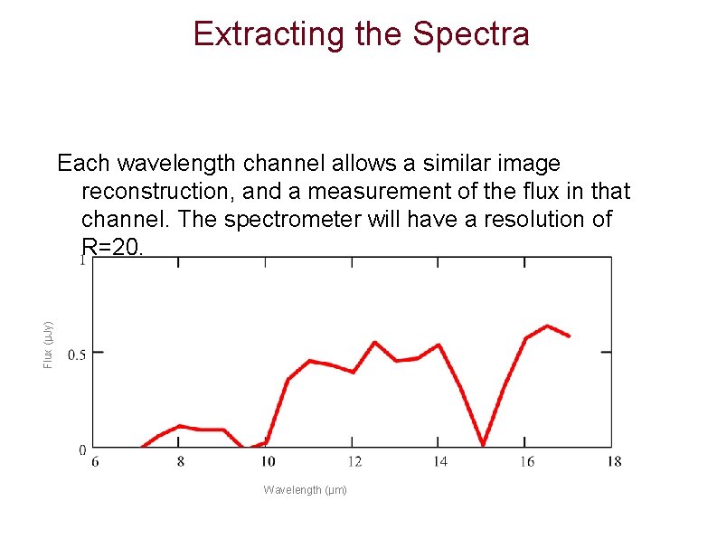 Extracting the Spectra Flux (μJy) Each wavelength channel allows a similar image reconstruction, and