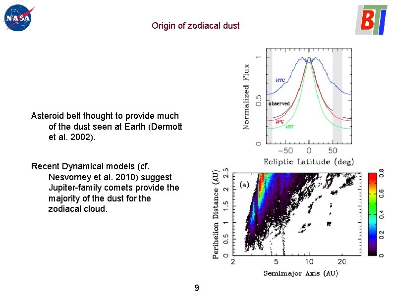 Origin of zodiacal dust Asteroid belt thought to provide much of the dust seen