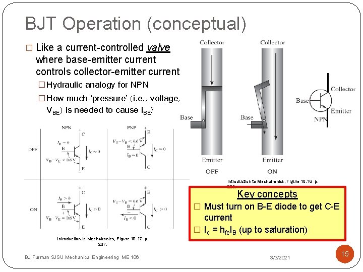 BJT Operation (conceptual) � Like a current-controlled valve where base-emitter current controls collector-emitter current