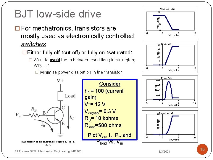 Vce vs. Vin BJT low-side drive mostly used as electronically controlled switches 10 Vce,