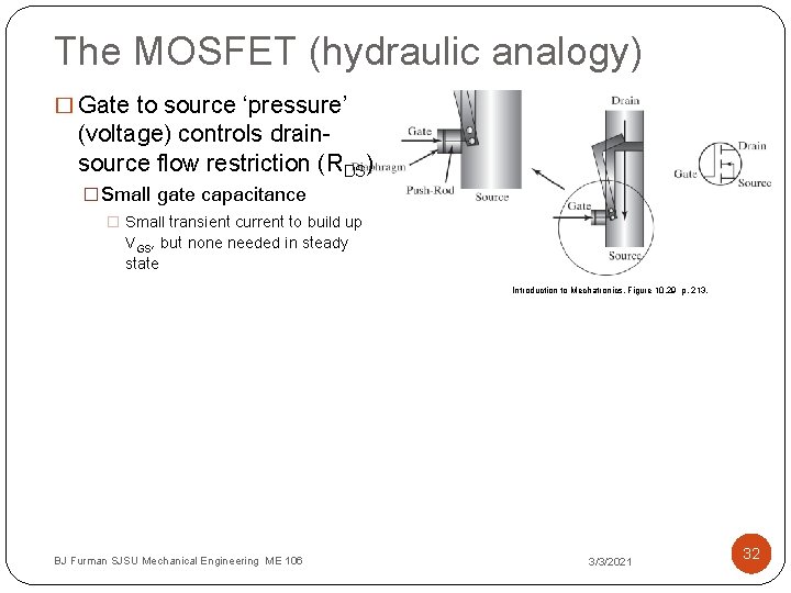 The MOSFET (hydraulic analogy) � Gate to source ‘pressure’ (voltage) controls drainsource flow restriction