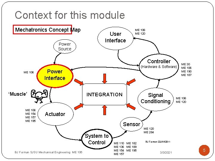 Context for this module Mechatronics Concept Map Power Source User Interface ME 106 ME