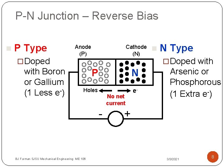 P-N Junction – Reverse Bias n P Type ¨ Doped with Boron or Gallium