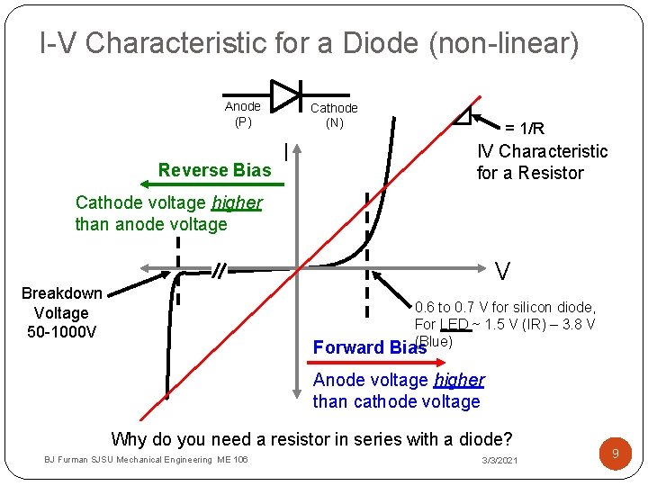 I-V Characteristic for a Diode (non-linear) Anode (P) Reverse Bias Cathode (N) I =