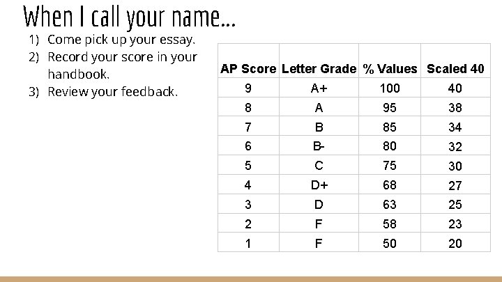 When I call your name. . . 1) Come pick up your essay. 2)