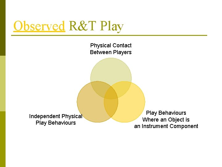 Observed R&T Play Physical Contact Between Players Independent Physical Play Behaviours Where an Object