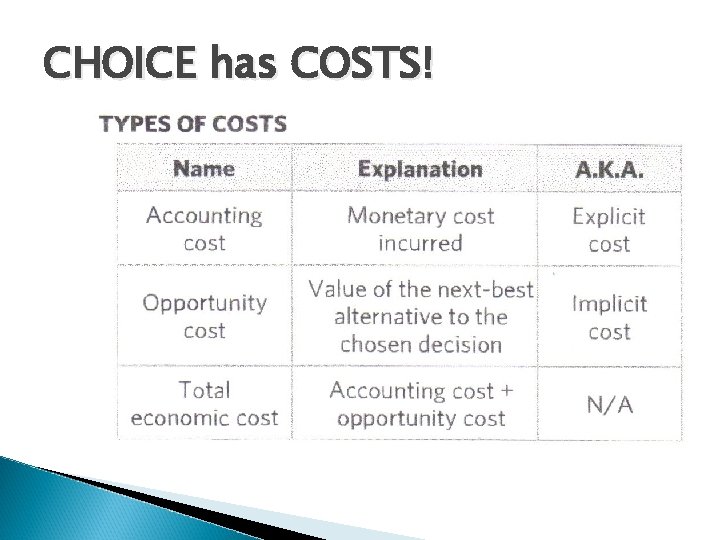 CHOICE has COSTS! 