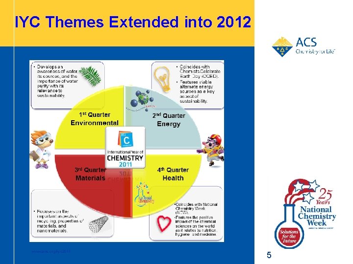 IYC Themes Extended into 2012 www. acs. org/iyc 2011 5 