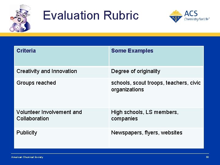 Evaluation Rubric Criteria Some Examples Creativity and Innovation Degree of originality Groups reached schools,