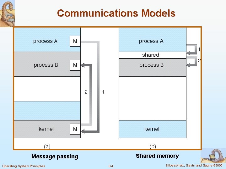 Module 6 Synchronization n 6 1 Background n