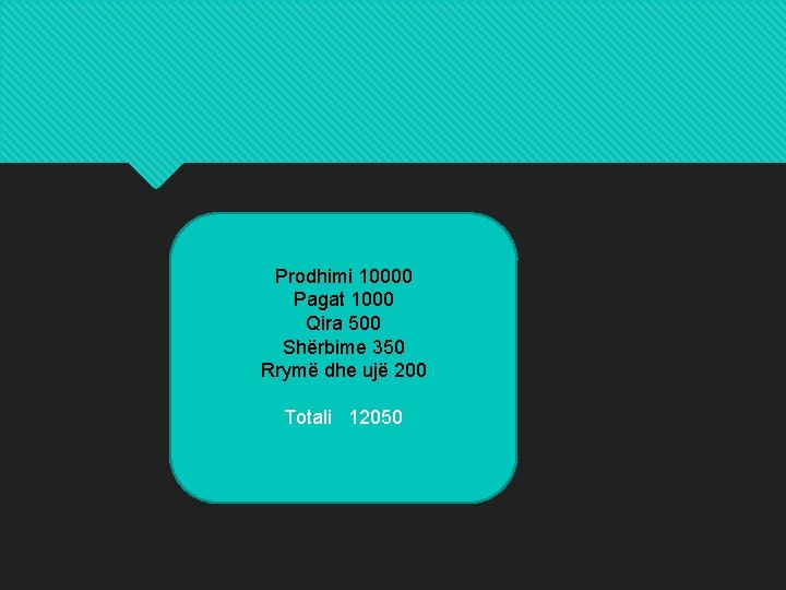Prodhimi 10000 Pagat 1000 Qira 500 Shërbime 350 Rrymë dhe ujë 200 Totali 12050 Prodhimi 10000 Pagat 1000 Qira 500 Shërbime 350 Rrymë dhe ujë 200 Totali 12050