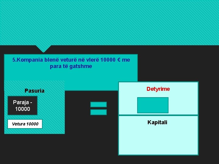 5. Kompania blenë veturë në vlerë 10000 € me para të gatshme Pasuria Detyrime 5. Kompania blenë veturë në vlerë 10000 € me para të gatshme Pasuria Detyrime