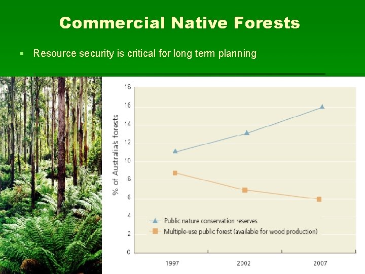 Commercial Native Forests § Resource security is critical for long term planning 