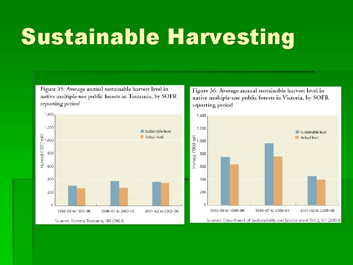 Sustainable Harvesting 
