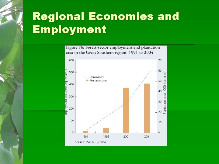 Regional Economies and Employment 