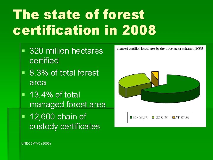 The state of forest certification in 2008 § 320 million hectares certified § 8.