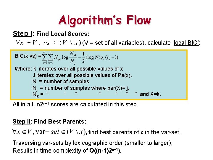 Algorithm’s Flow Step I: Find Local Scores: "x Î V , vs ( V