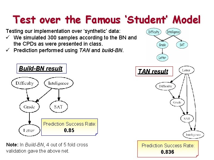 Test over the Famous ‘Student’ Model Testing our implementation over ‘synthetic’ data: ü We