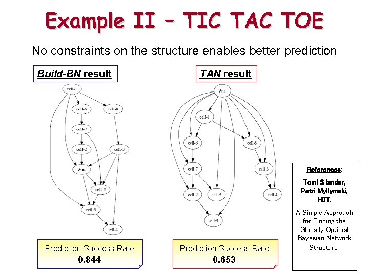 Example II – TIC TAC TOE No constraints on the structure enables better prediction