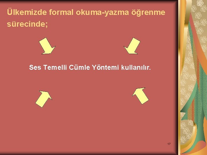 Ülkemizde formal okuma-yazma öğrenme sürecinde; Ses Temelli Cümle Yöntemi kullanılır. 17 